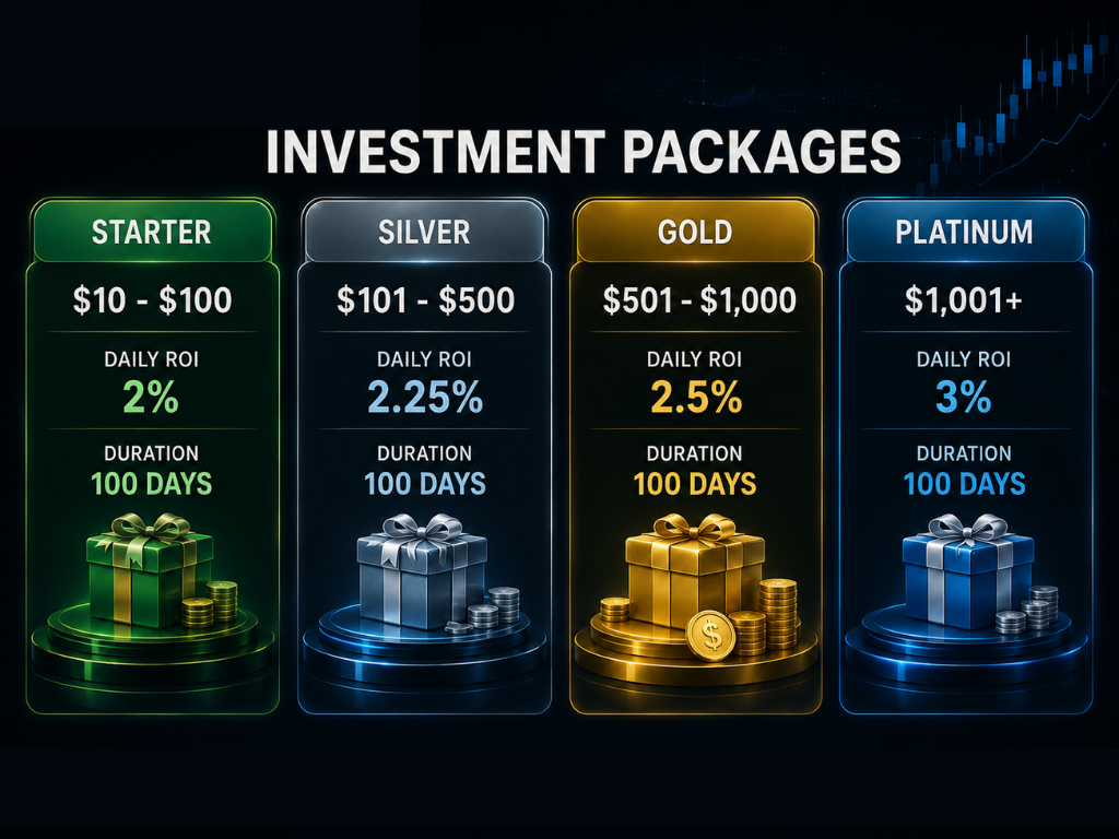 Investment packages