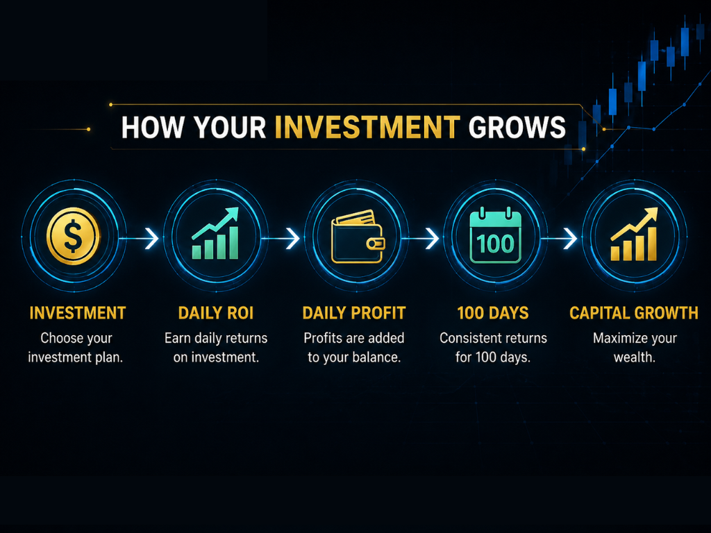 How investment grows